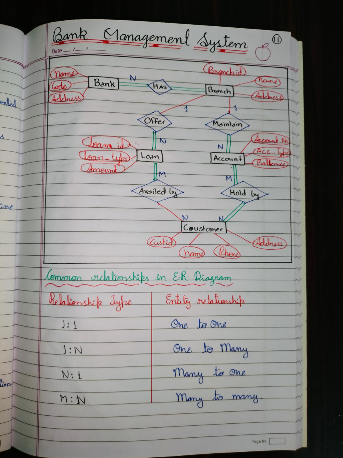 Java Note 11