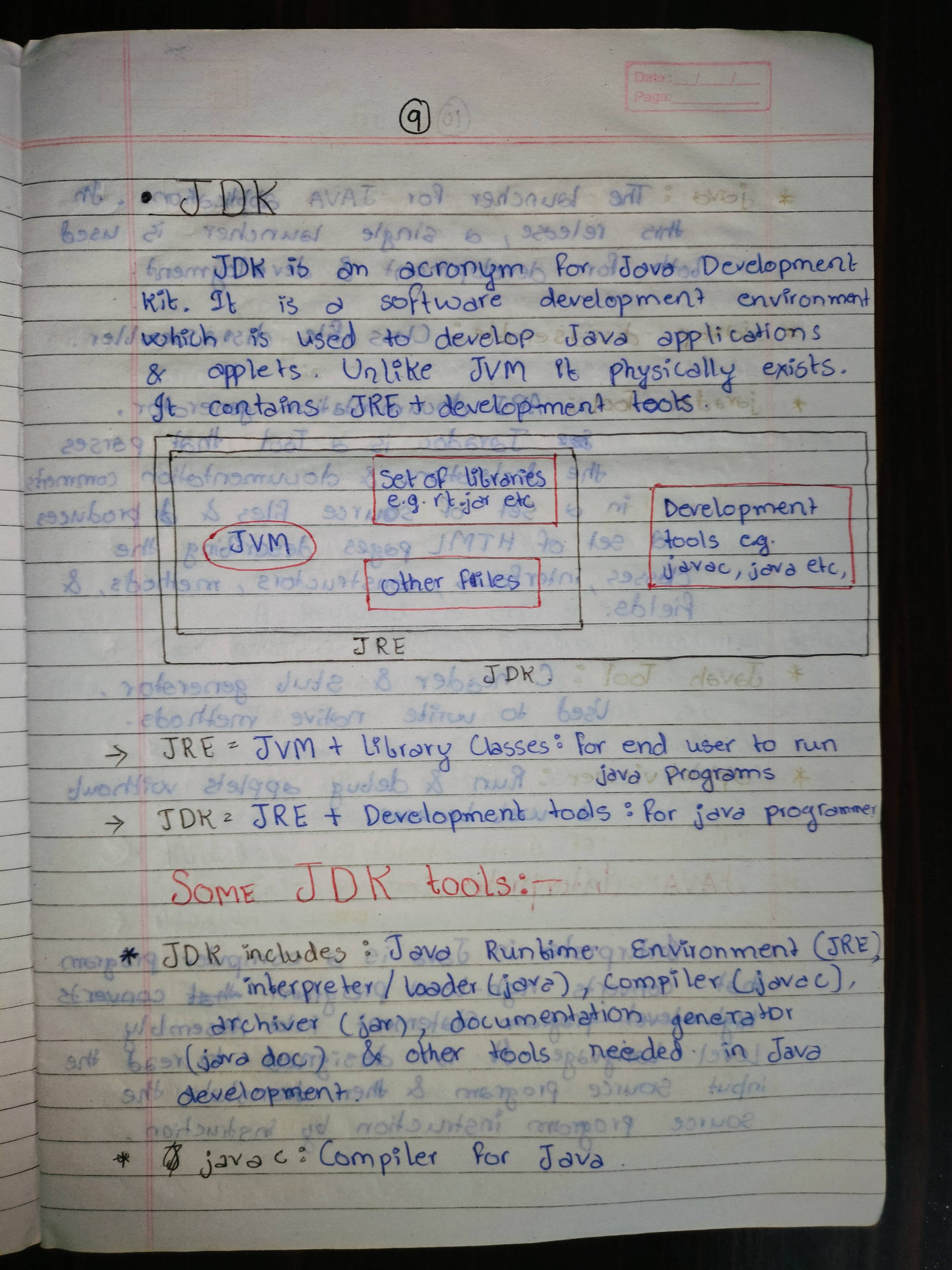 JAVA Notes